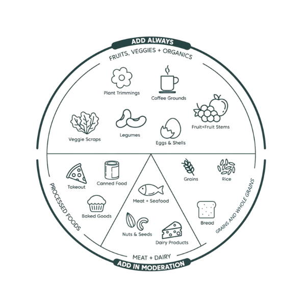 Kompo - One Touch Food Disposal